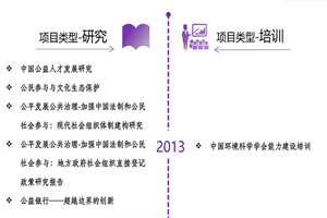 wwwcaosiwo非评估类项目发展历程